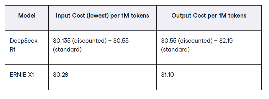 Baidu’s Ernie 4.5 and X1